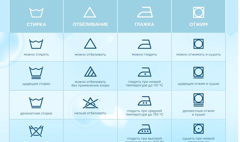 Что означают символы на этикетке