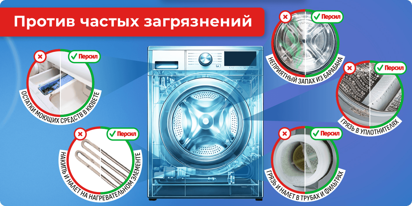 Частые загрязнения стиральной машины