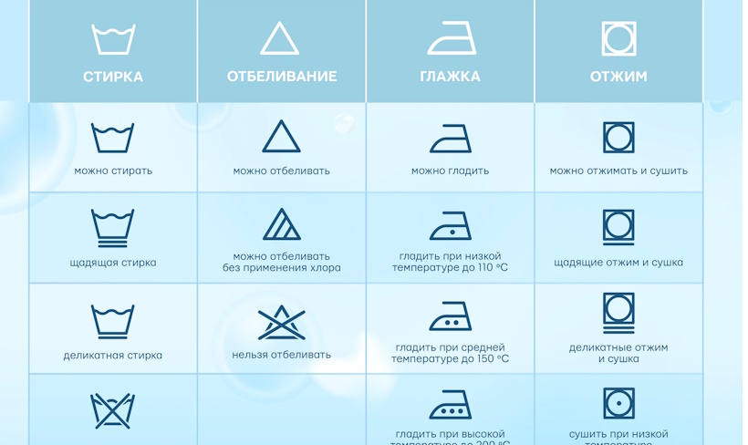 Что означают символы на этикетке?